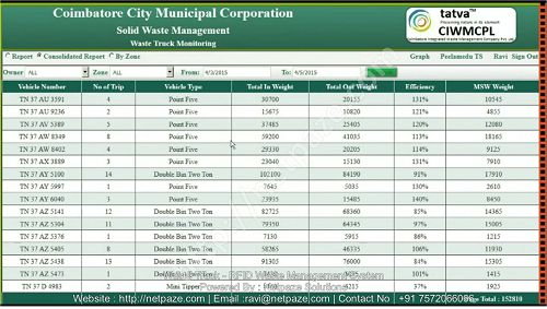 WASTE MANAGEMENT SYSTEM - CONSOLIDATED REPORTS